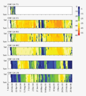 Dirt Mound Png Scott Turner's Termite Research Water - Water #1800283