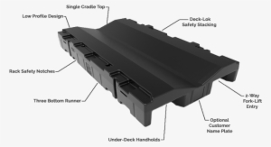 03 Am 234191 Engineering Custom Pallets 11/20/2017 - Parallel #1800507