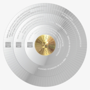 Coins Dedicated To The 100th Anniversary Of The Re-establishment - Circle #1802312