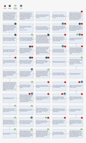 Based On The Synopsis From Wikipedia, I Divided The - Unspsc #1802614