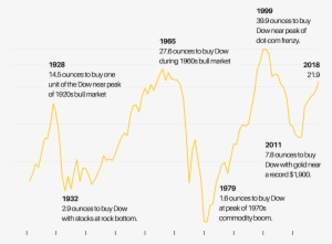 The Dow - Diagram #1802887