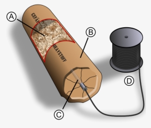 Dyagram Of Dynamite - Dinamite Di Alfred Nobel #1803587