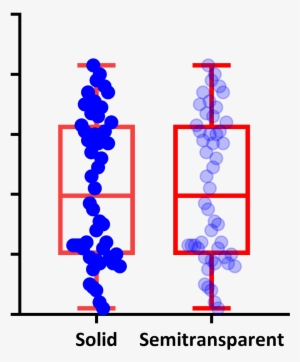 Prism Always Plots The Individual Points In Front Of - Diagram #1806363