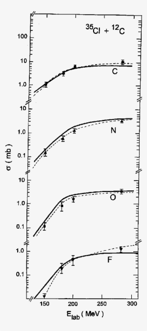 Experimental 35 Cl 12 C Ff Elemental Excitation Functions - Diagram #1807030