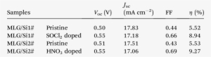 Photovoltaic Parameters Of Mlg/si Solar Cells - 4 3 Defense #1807284
