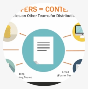 Content Creation Tsm - Circle #1807323