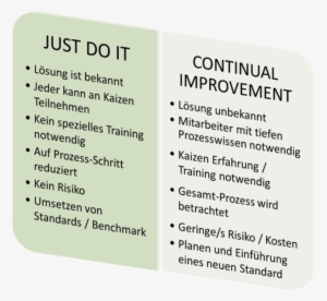 Just Do It Vs Ci - Number #1807647