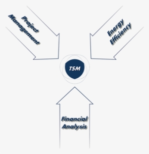 How We Add Value - Paper #1808062