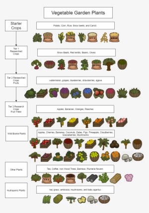 423 Kb Png - Rimworld #1808788