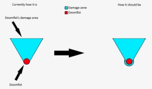 Https - //i - Imgur - Com/2oanzww - Seismic Slam Doomfist #1809456