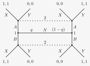 Extensive Form Signalling Game #1811266