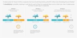 Using Game Theory To Help Cities Cooperate And Save - Web Page #1811286