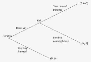 But, While The Kid Is Happy That His Parents Raised - Diagram #1811834