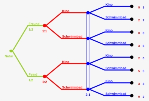 Open - Gambit Game Theory #1811946