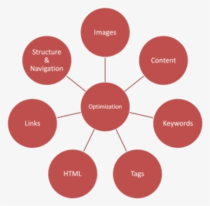 Diet Coke Logo Png - Sustainability Manufacturing #1814757 Diet Coke Logo Png - Sustainability Manufacturing #1814757