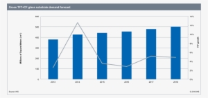 Ihs Display Glass Market Tracker Includes Information - Lcd Glass Market Size #1816172