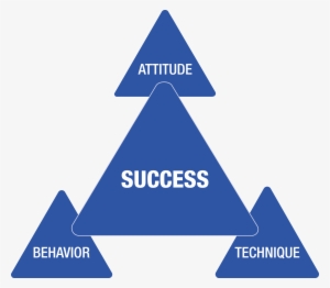 Sandler Succes Triangle - Behavior Attitude Technique #1820520