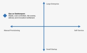 The Question Is, Then, How Do We Scale Specialization - Diagram #1820635