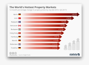 Top Countries Real Estate - Chicago Real Estate Market Graph 2018 #1821092