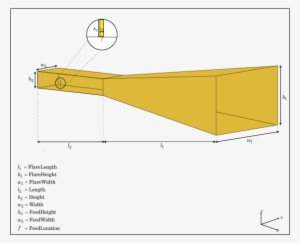 X Band Horn Antenna Design #1821121