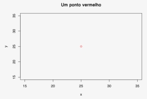 Plot - Ma 2 Autocorrelation Function #1821375