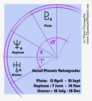 Social Planets Retrograde - Planet #1822195