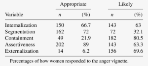 Responses To The Vignette - Scbi #1822779