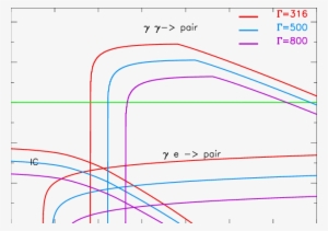 Optical Depths For Processes Involving Γ-rays In The - Diagram #1825776