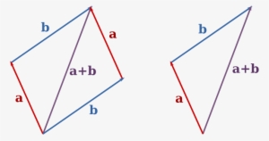 File - Vector Addition - Svg - Euclidean Vector #1829862