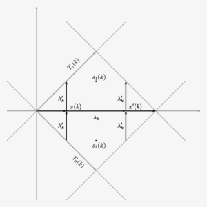 Parallelogram Of Period With Marked Loops - Diagram #1830034