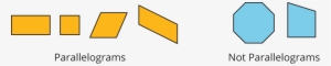 We Can Find The Area Of A Parallelogram By Breaking #1830137