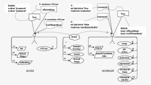 Actions , Features (ellipses) And Models (document - Science #1830159