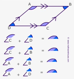 Top - - Parallelogram Angle Properties #1830174