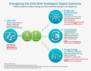 Energizing The Grid With Intelligent Digital Solutions - Efficient Energy Use #1834785