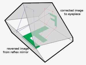 Pentamirror Viewfinder - Free Transparent PNG Download - PNGkey