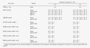 Ra In Recb Bacterial Role Of The - Bacteria #1835583