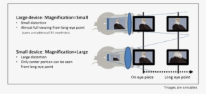Device Comparison - Viewfinder Magnification #1835981