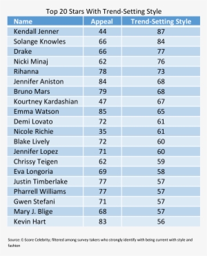 Trend-setting Celebrities - Brazil Football Team 2010 #1837295 Trend-setting Celebrities - Brazil Football Team 2010 #1837295