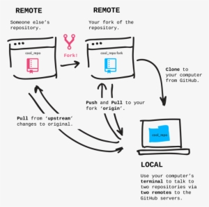 Fork - Portable Network Graphics #1838357