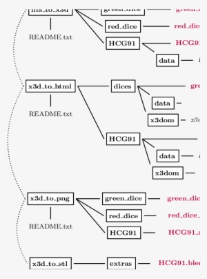 Structure And Content Of The Github Repository Associated - Diagram #1838874