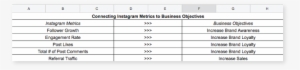 How To Connect Instagram Goals To Business Metrics - Instagram #1839459