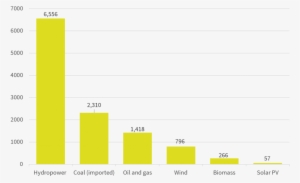 Although Croatia Has Made Some Progress In Using Its - Number #1839486