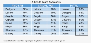 Teams Awareness - Number #1840074