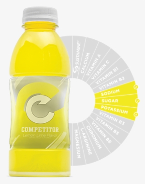 Gatorade® - Japanesepod101 #1843790