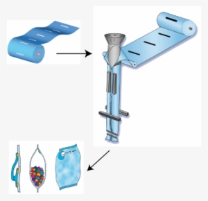 A Guide To Closures And Zippers For Flexible Packaging - Eagle Flexible Packaging, Inc. #1845856