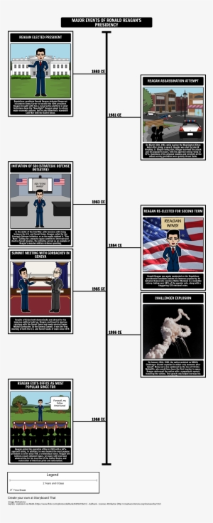 Reagan Presidency Timeline - Anonymous - Challenger Explosion Canvas #1852501