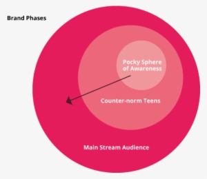The Solution - Circle #1852915