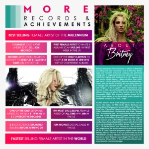 Image - Britney Body Ache Iphone 6 Slim Case #1853501