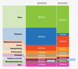 Funny Herbert The Pervert Memes Of On Me Me Figure - Teenagers Spend Their Time #1854174