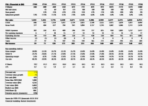 Using These Assumptions, I Get To A Fair Market Value - Number #1854318